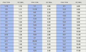 fractional to decimal odds